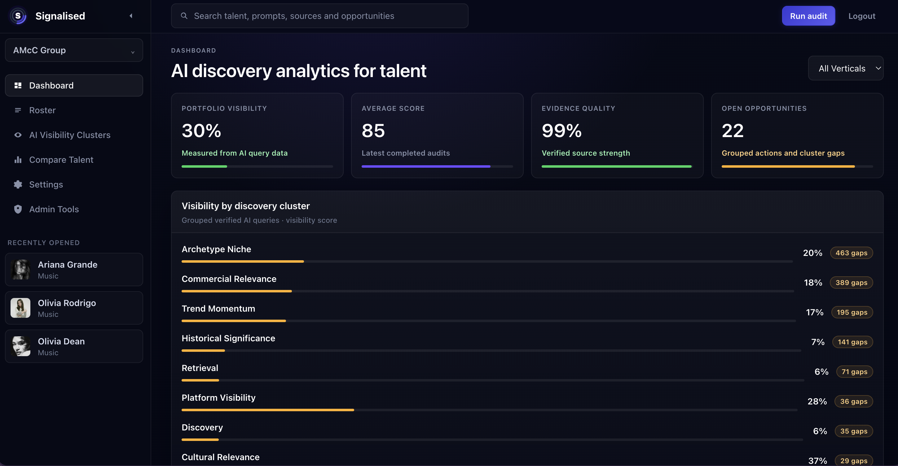 Signalised dashboard showing portfolio visibility, average score, evidence quality and open opportunities